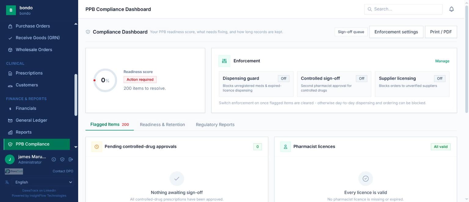 DawaTrack PPB compliance dashboard with dispensing enforcement and flagged items